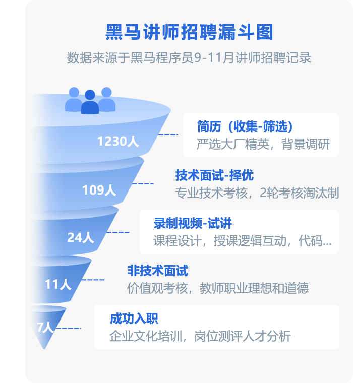 4项筛选标准