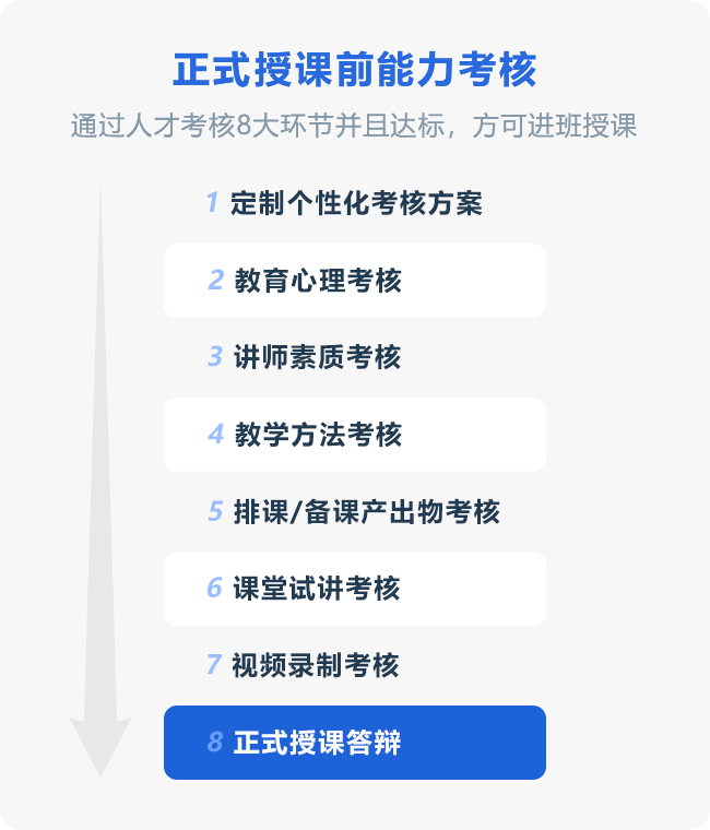 4项筛选标准